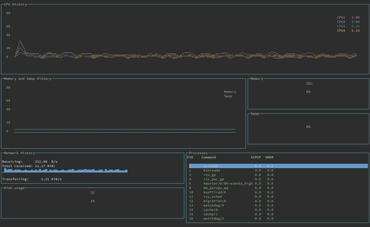 System monitoring display in gtop